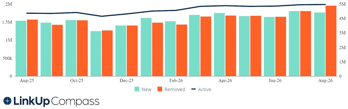 LinkUp Monthly Recap Graphs (1800 x 800 px) (3)
